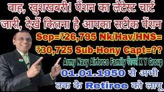 वाह खुशखबरी Sep से Capt का पेंशन टेबल देखें ₹26795 से ₹42 500तक है आपका पेंशन sparsh pension [upl. by Nivaj]