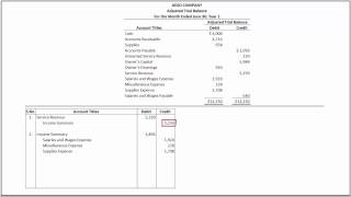 How to Prepare Closing Entries and Prepare a Post Closing Trial Balance [upl. by Dielu]