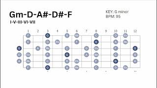 Relaxing G minor Backing track FREE [upl. by Winfield]