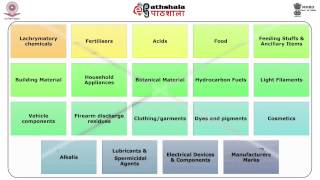 Organizational set  up of forensic science laboratory  1 FSC [upl. by Legim770]