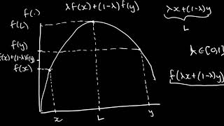 Understanding Concave and Convex Functions [upl. by Anselma]