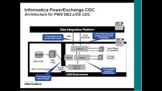 Infasupport Webinar recording  What Makes PowerExchange CDC Workflows Different [upl. by Sisely237]