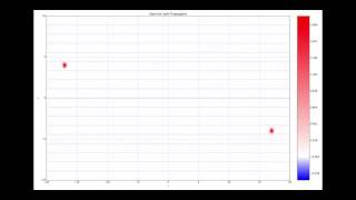 Two photons flying in phase space [upl. by Nahgem]