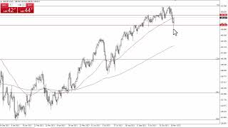 USDJPY Technical Analysis for November 23 2023 by FXEmpire [upl. by Micheline]