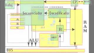 Funcionamiento de un microprocesador [upl. by Atteras]