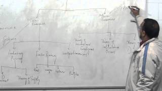 Introduction to Economics Lesson 1  Economics Class 12th [upl. by Collie542]