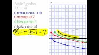 15 Order of Transformations [upl. by Tullus]