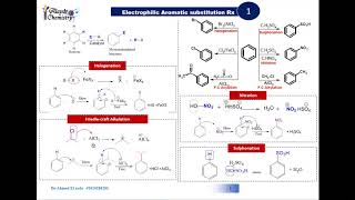 Benzene Reactions quotElectrophilic substitution reactionquot Organic Chemistry تفاعلات البنزين [upl. by Hinze496]