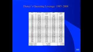 Corporate Finance by Aswath Damodaran session8 [upl. by Lay]