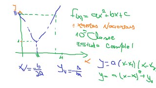 Estudo completo da função Quadrática e expressão analítica Exames Nacionais Classe 10 Classe [upl. by Laurentia]