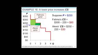 Chapter 7 Consumers Producers and the Efficiency of Markets [upl. by Avery]