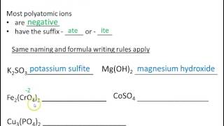 7 Naming Polyatomic Ions [upl. by Ynots]