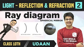 Light  Reflection amp Refraction 02  Spherical Mirrors  Ray Diagrams  Uses of Mirrors  Class 10 [upl. by Regazzi]