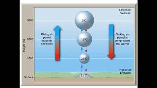 Meteorology What is the Dry and Wet Adiabatic Lapse Rate [upl. by Dich]