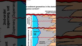 Basin analysis ‘’basin fill amp basin architecture’’ [upl. by Willdon]