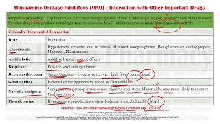 Monoamine Oxidase Inhibitors  MAO Inhibitors  Interaction of MAO Inhibitors [upl. by Cutter]