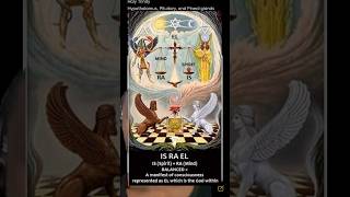 Tree of Life KABBALAH⚕️knowledge spirituality occult spiritualawakening [upl. by Iral]