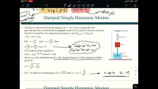 Damped simple harmonic motion [upl. by Beffrey]