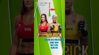 UFC Karolina Kowalkiewicz vs Denise Gomes Quick Fight Pick [upl. by Aran119]