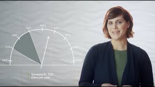 Dexcom CGM — The Benefits of Dexcom CGM [upl. by Estelle]