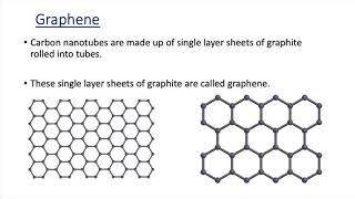 Fullerenes and Graphene GCSE [upl. by Ad797]