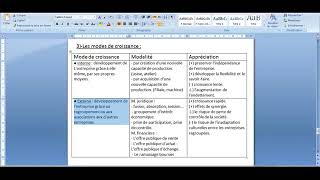 EOAE Les Stratégies Chapitre 3 Darija [upl. by Ress744]