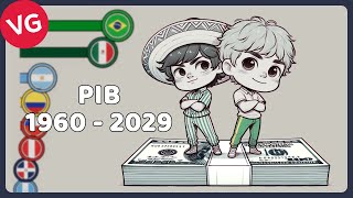 La Economías Más Grandes de Latinoamérica  PIB Nominal [upl. by Nerw]