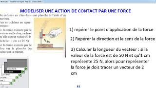 Niveau 3ème  Comment représenter une force par un vecteur [upl. by Miahc851]