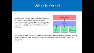 What is Kernel [upl. by Kathrine]