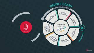 Eskers OrdertoCash Demo [upl. by Evvy]