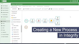 Introduction to Integrify  Creating Processes [upl. by Yrrac]