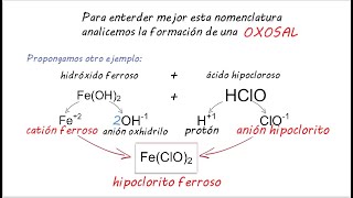 Química Nomenclatura de Compuestos Inorgánicos [upl. by Gnad]