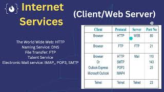 2 TCP IP  Protocol  شرح شبكات [upl. by Godwin]