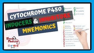 Cytochrome P450 Inducers and Inhibitors Mnemonic and Table  CYP450 SICKFACES amp CRAP GPS [upl. by Ilujna]