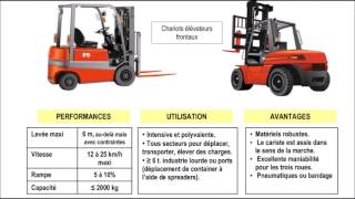 Les principaux matériels de manutention employés dans l’entrepôt [upl. by Leidgam920]