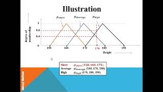 Concept of Fuzzy When you should use Fuzzy MCDM [upl. by Filippa]