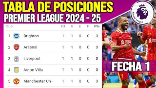 Tabla de posiciones Premier League Fecha 1  Clasificación de la Liga Inglesa 202425 Fecha 1 HOY [upl. by Apps333]