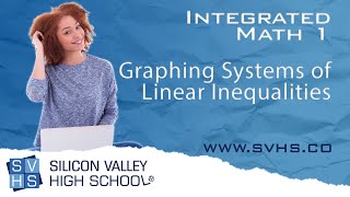 Graphing Systems of Linear Inequalities [upl. by Coveney]