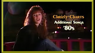 The VERY BEST Of 80s Additonal Songs [upl. by Zoes175]