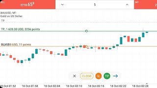 1628 USD Tp Hit In Gold Trading On Metatrader 5 [upl. by Pricilla]