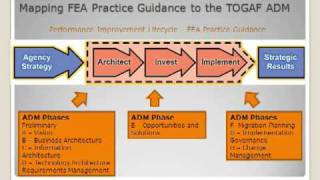 TOGAF for Government FEAFSAM Example  Part 1  Overview [upl. by Adler]