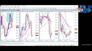 USDCHF JANGKAAN DOWNTREND MINGGU DEPAN  USDCHF LONGLAI [upl. by Seel]