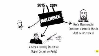 Expliqueznous Molenbeek [upl. by Egdamlat]