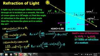 Refraction of Light Snells Law [upl. by Asiela]