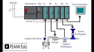 Automate Programmable 1 b Darija [upl. by Ellevehc]