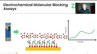 Strategies for Electrochemical Molecular Assays [upl. by Humberto218]