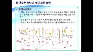 수준측량5 [upl. by Corkhill]