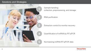 Strategies to normalize miRNA expression in serum and plasma [upl. by Esinereb]