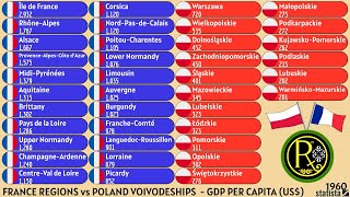 FRANCE REGIONS vs POLAND VOIVODESHIPS  GDP PER CAPITA US [upl. by Yroj]