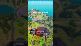 This is too overpoweredfortnite [upl. by Bolitho937]